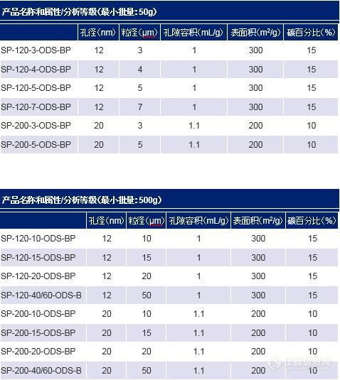 ODS-BP参数.jpg