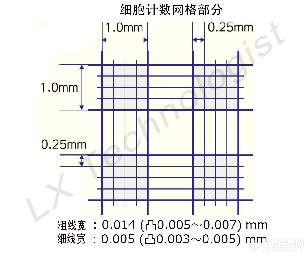 进口一次性细胞计数板_厂家_报价_仪器信息网