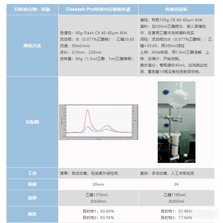 艾杰尔飞诺美：Cheetah Pro新一代快速中压制备色谱全新上市!