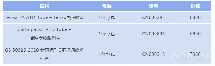 “双管齐下”PerkinElmer热脱附-气相色谱/质谱仪助您高效、轻松应对GB50325-2020