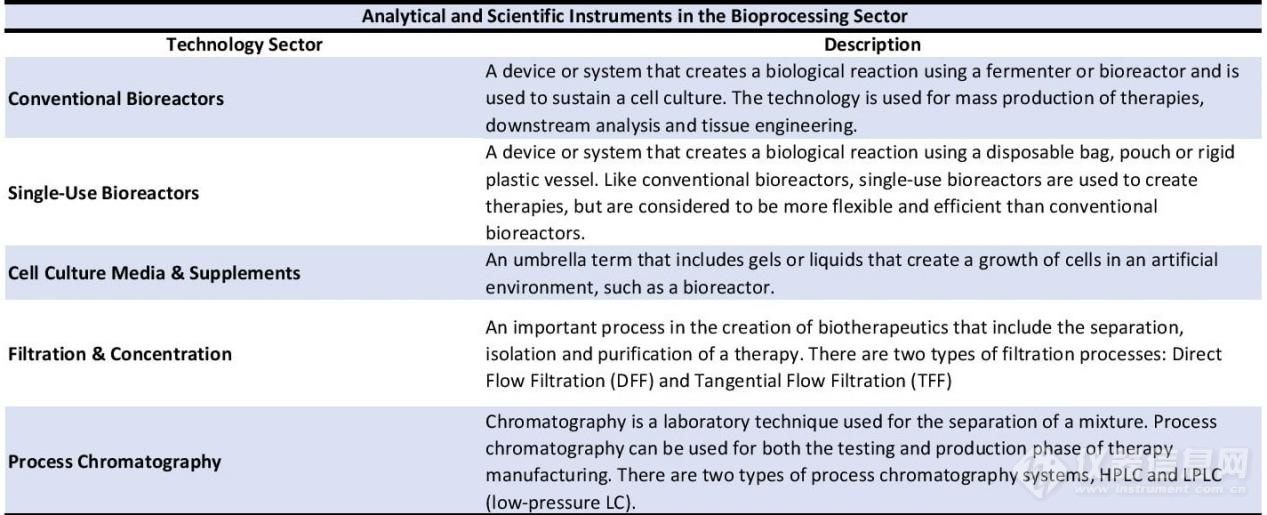 新冠疫情下的生物工艺市场 科学仪器至关重要