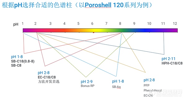 液相色谱柱损耗率高？五大维护关键问题必看！