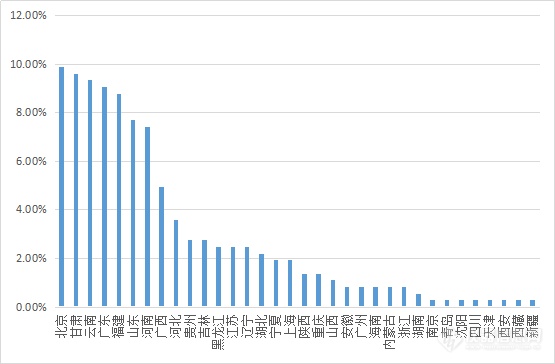 酶标仪两年中标盘点：疫情期招标量骤降 下半年“回血”有望