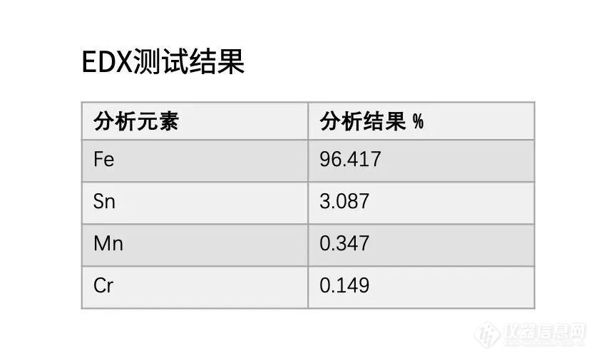 速战速决丨公安司法食环检测秘籍之EDX