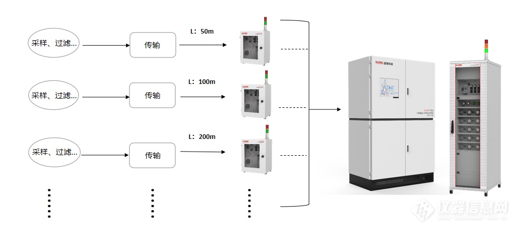 首单落地 | 谱育科技FAAS 8000 工厂自动化分析系统交付“全球领先的钨材料生产商”