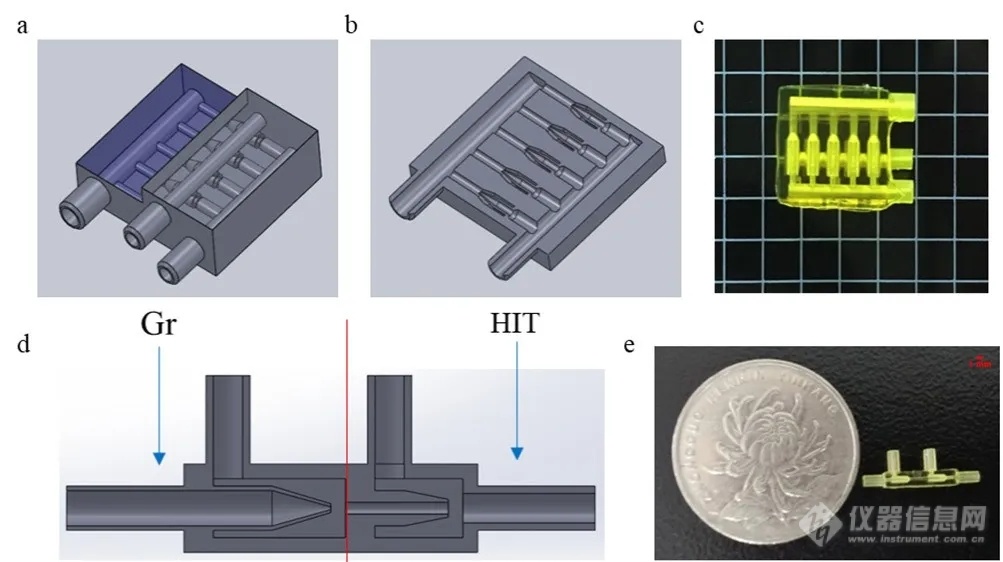 《Journal of Food Engineering》：利用微纳微尺度3D打印技术制备微流控液滴生成芯片