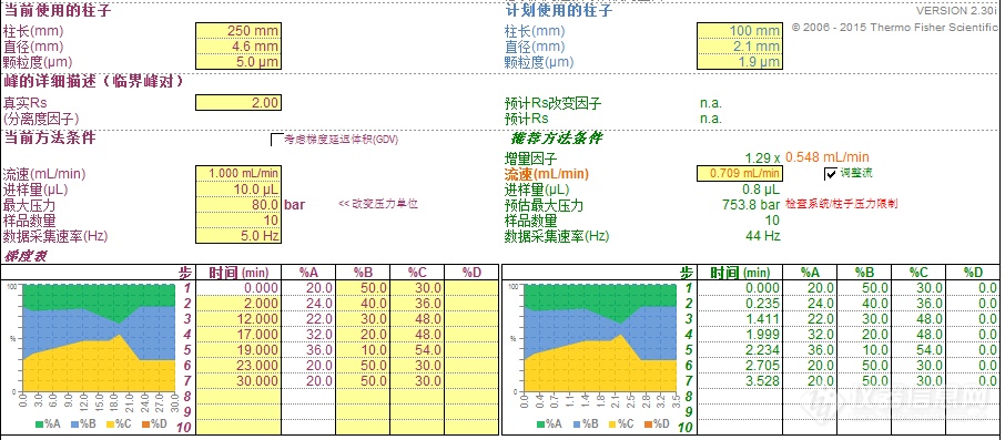 蓄能2020药典系列|快速方法转换，助力制药QC实验室提升效率