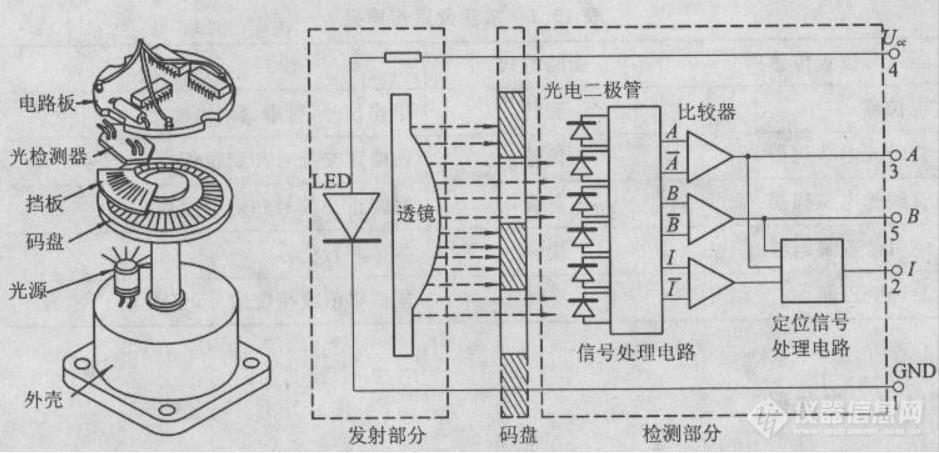 5 编码器原理.jpg