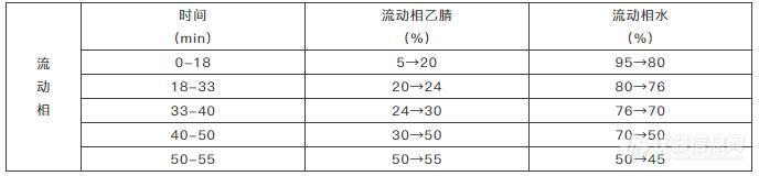 女贞子配方颗粒的含量和特征图谱测定