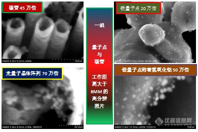 易轻忽之肯綮：扫描电镜工作距离与探头的选择（下）——安徽大学林中清32载经验谈（10）