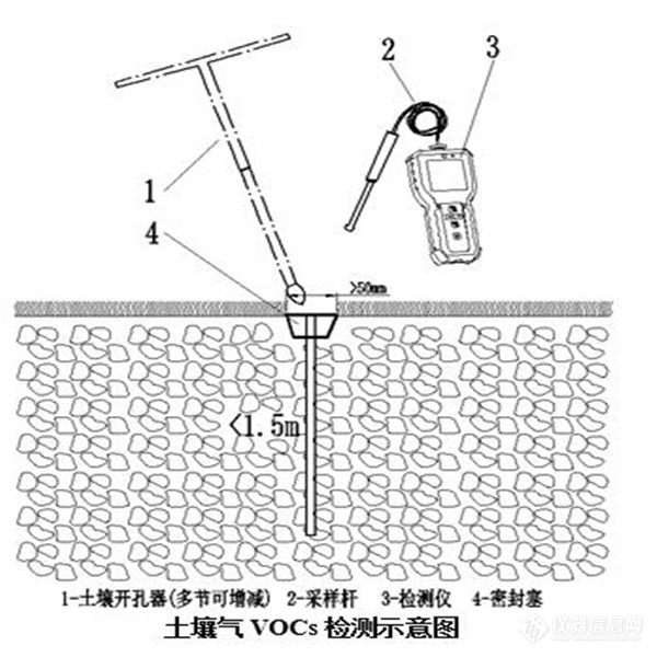 土壤VOC检测.jpg