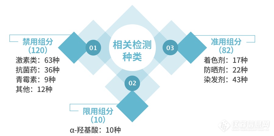 那些美妆博主不会告诉你的事——岛津化妆品安全检测方案