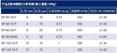 裸硅胶参数3.jpg