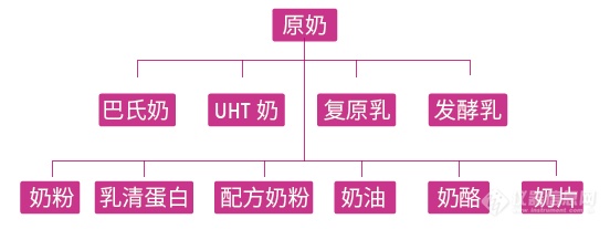 珀金埃尔默专业检测，“乳”此简单 | 在线近红外让乳制品检测更智能