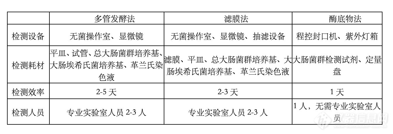 饮水思源！泰林生物助力中国健康用水工程！