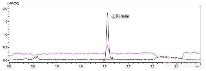 津津有“卫”丨鸡蛋检测知多少