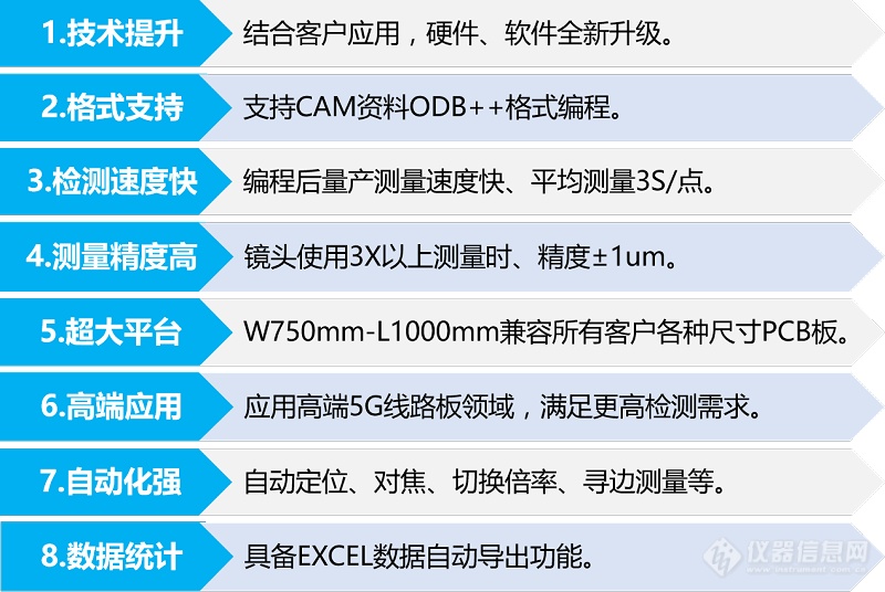 聚焦5G高品质系列设备之“自动线宽测量仪”