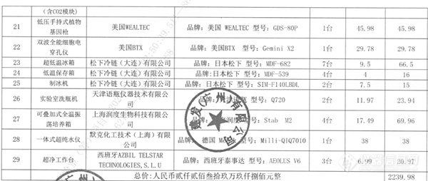 重磅：赛默飞等多家厂商中标海南大学亿元大单！