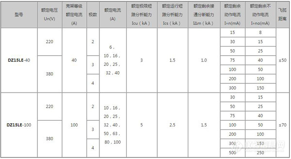 漏电断路器的基本规格及参数.jpg