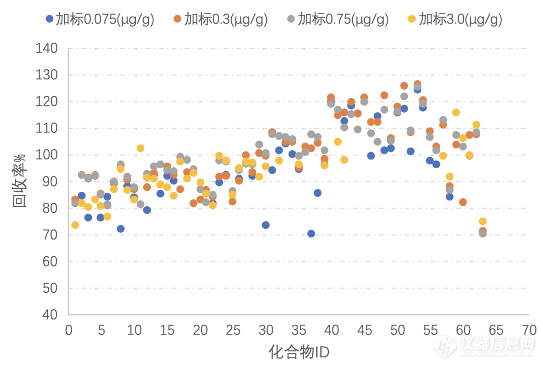 探寻“激素”踪迹，消除美丽隐患——LCMS-8045分析63种激素类禁用药物