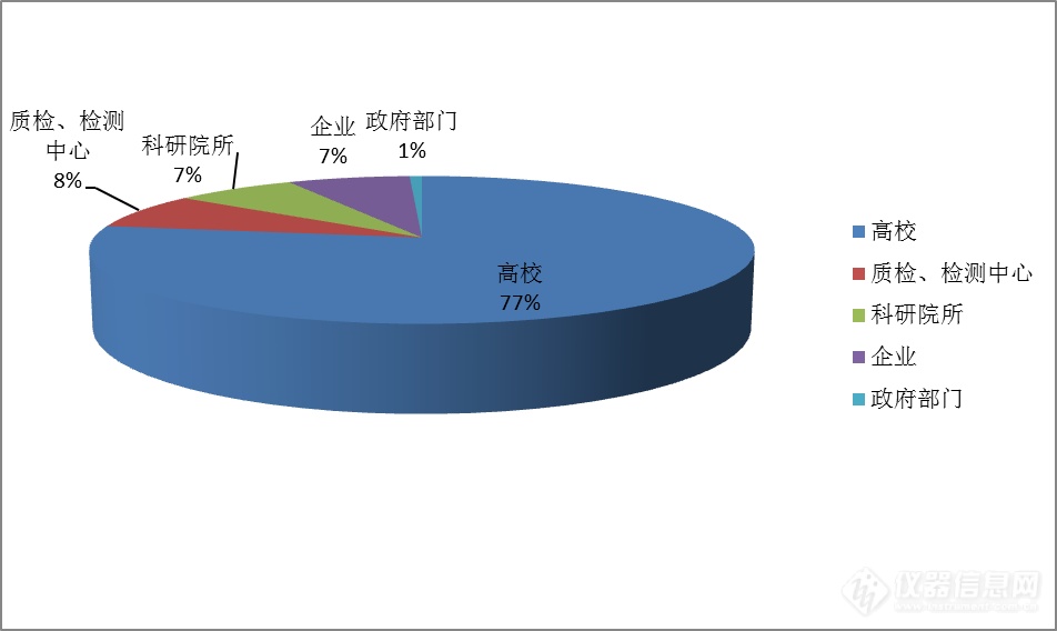 2020年热分析仪中标半年盘点 市场加速回暖趋势明显