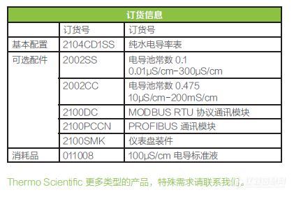 2104CD 在线电导率表订货信息.JPG