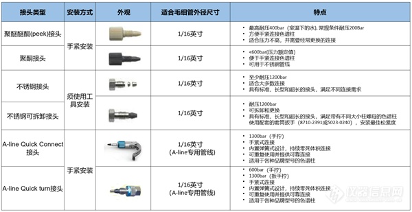 液相色谱柱损耗率高？五大维护关键问题必看！