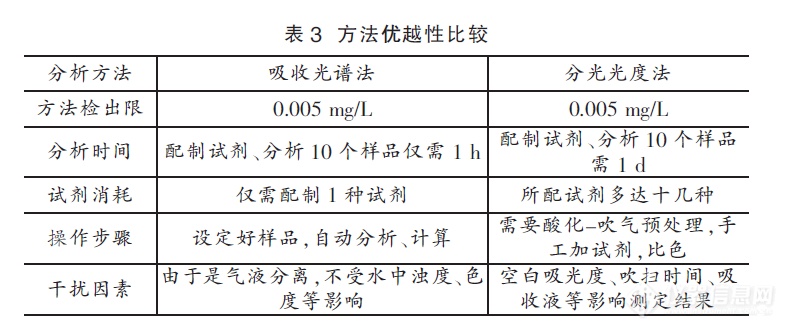 分析结果2.png