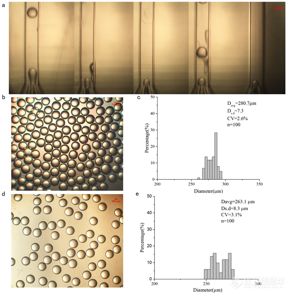 《Journal of Food Engineering》：利用微纳微尺度3D打印技术制备微流控液滴生成芯片