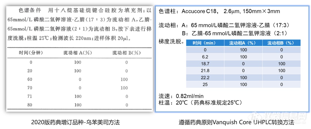 蓄能2020药典系列|快速方法转换，助力制药QC实验室提升效率