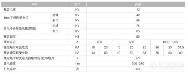 三主要技术参数.jpg