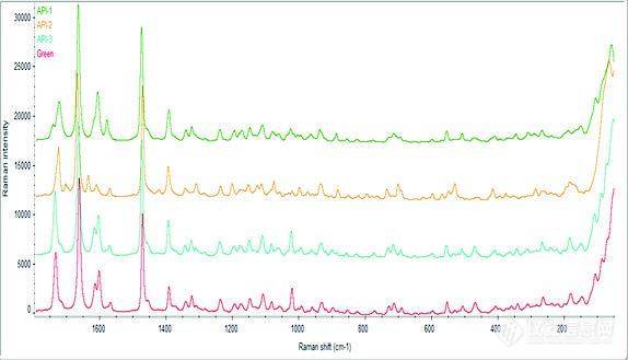 拉曼光谱在药物API晶型及粒度分析中的应用3.jpg
