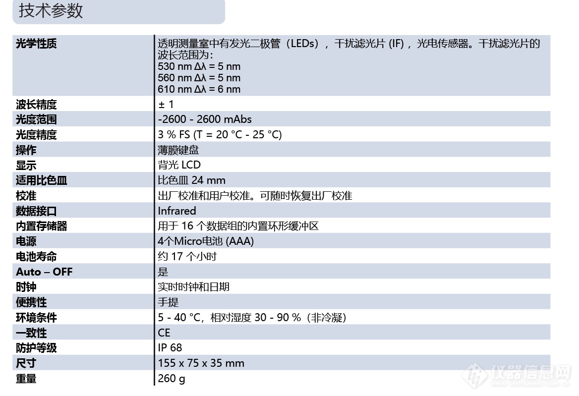 罗维朋/罗威邦发布德国罗威邦多参数水质分析仪-MD100 8合1 尿素新品