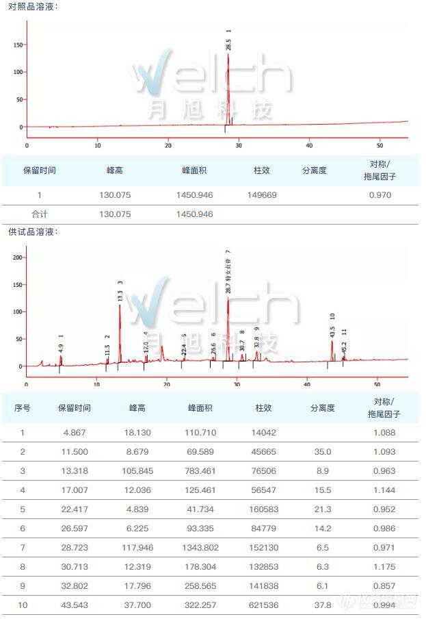 女贞子配方颗粒的含量和特征图谱测定