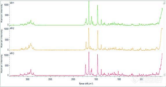 拉曼光谱在药物API晶型及粒度分析中的应用1.jpg