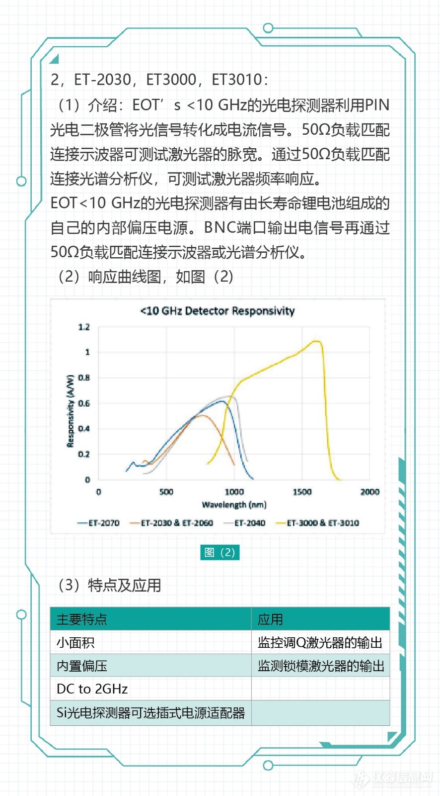 EOT高速光电探测器-04.jpg