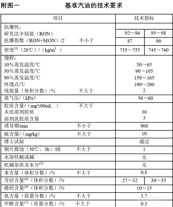 7月1日起 这些新规将影响你我生活-国六排放标准正式实施