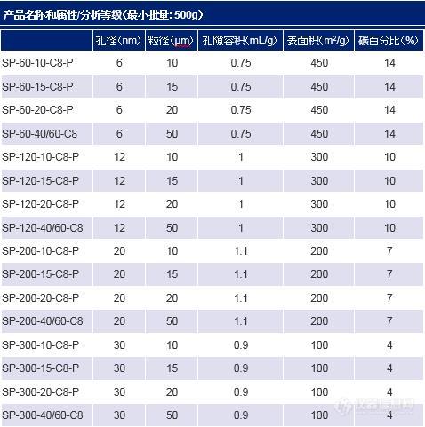 C8-P参数3.jpg