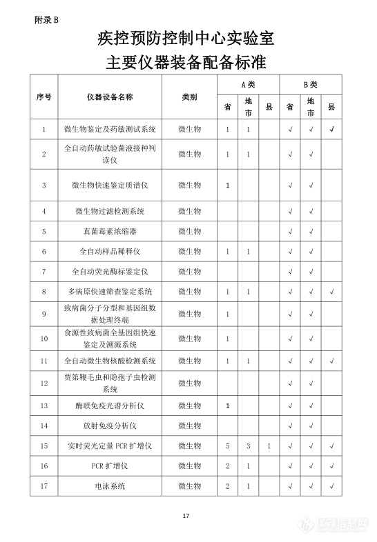 卫健委发布疾控中心实验室主要仪器配备标准 涉及320类仪器