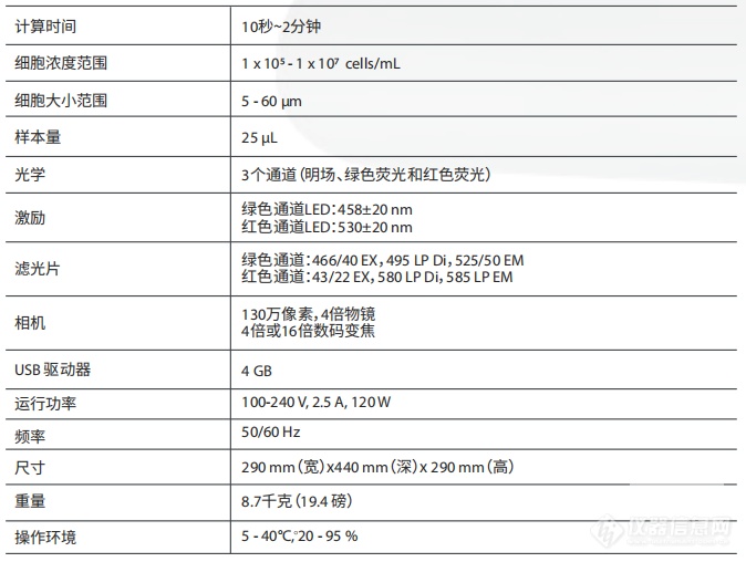 3 ARTHUR参数.png