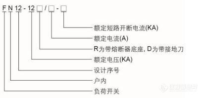 二型号及含义.jpg