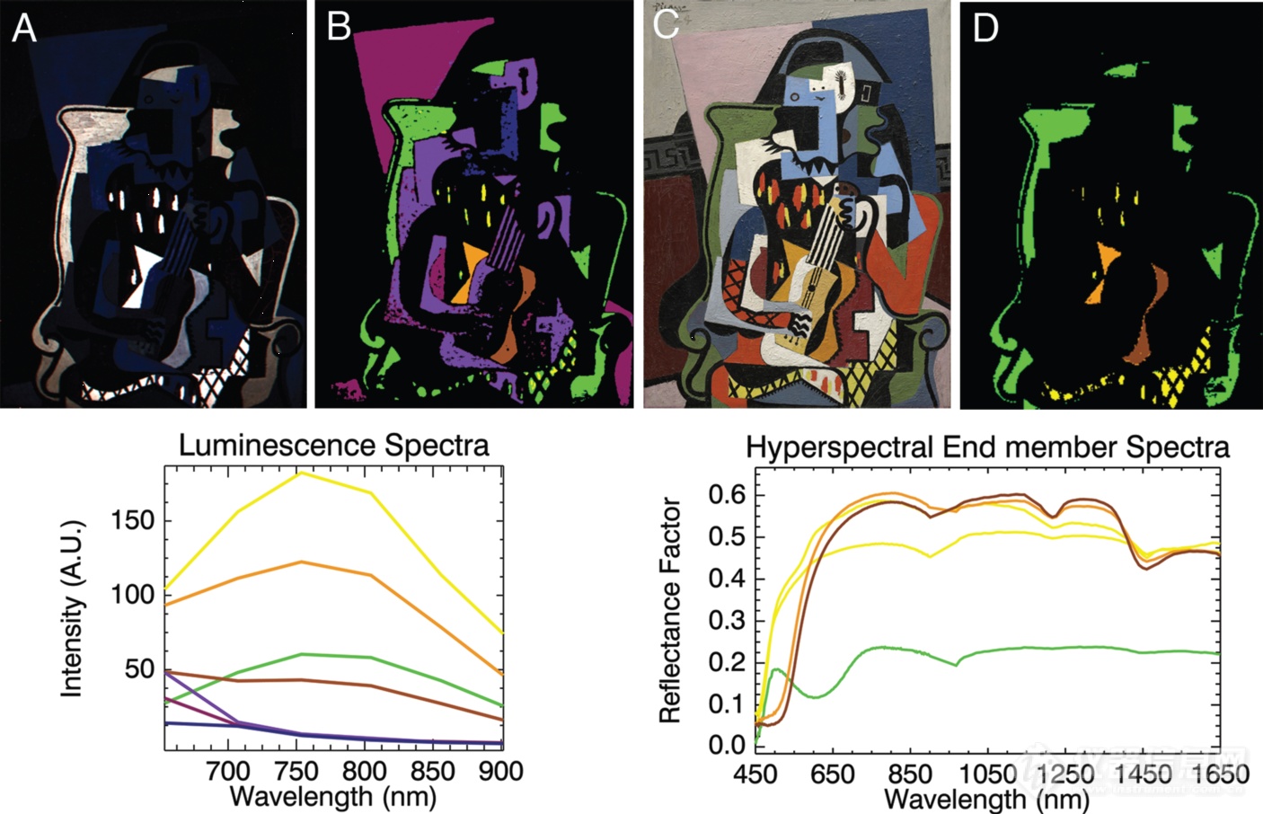浅谈高光谱成像技术在世界名画赏析领域的应用