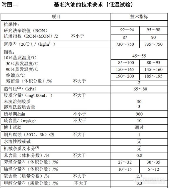 7月1日起 这些新规将影响你我生活-国六排放标准正式实施