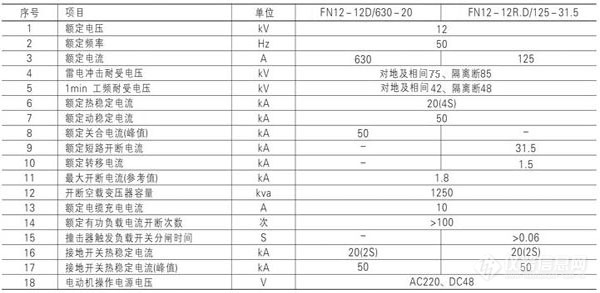 四主要技术参数.jpg