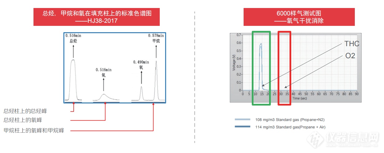 新品上市 | 赛默飞6000型VOC CEMS产品震撼来袭