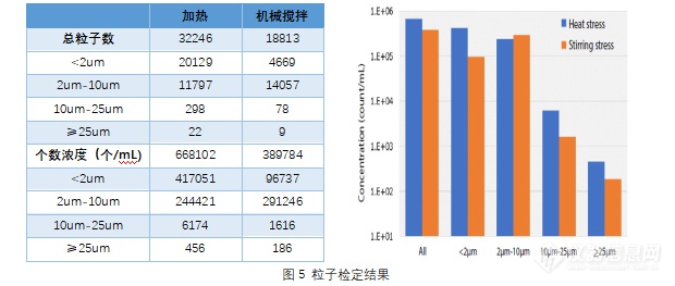 揭秘岛津生物药聚集体粒子表征的创新之道