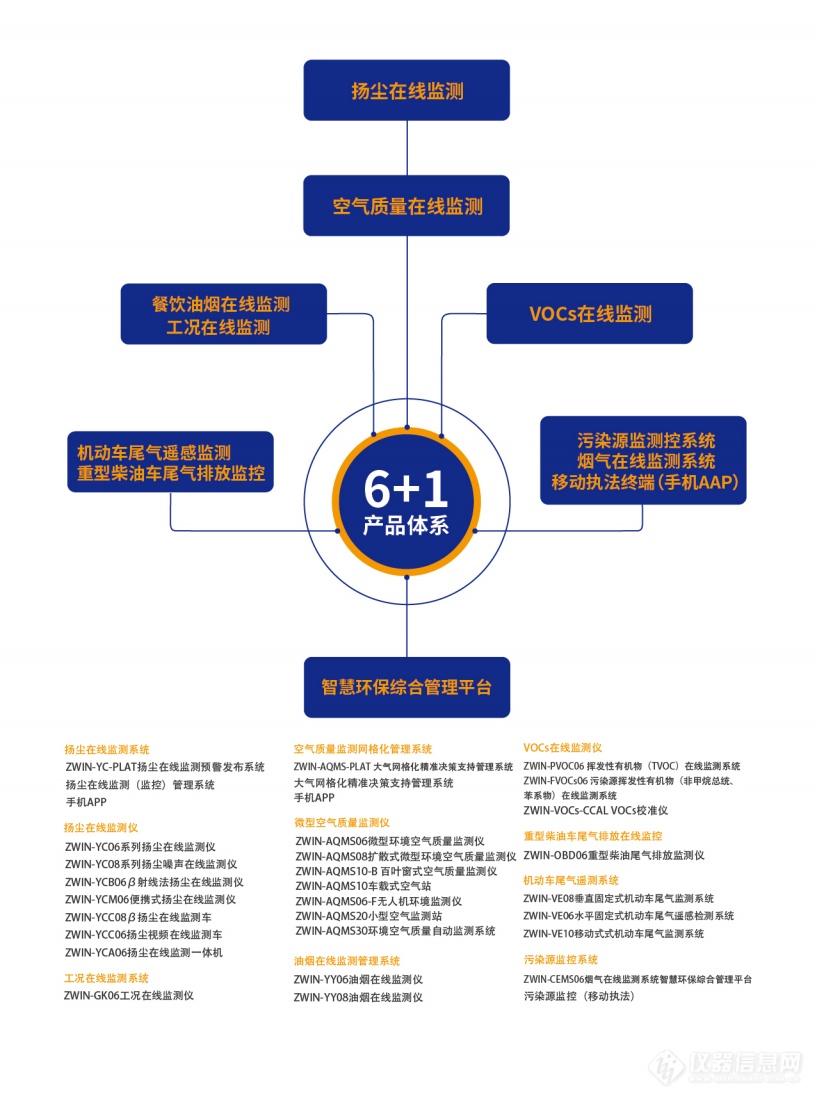 智易时代上榜2019年度“专精特新”名单