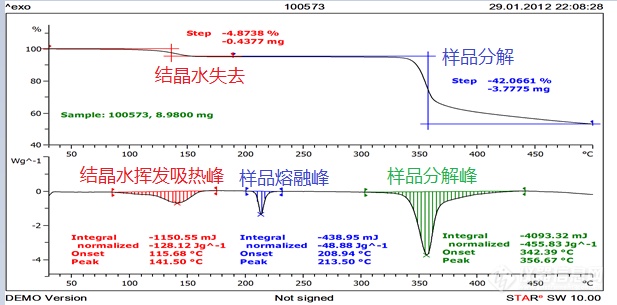 2020年版《中国药典》四部通则增修订解读系列二： 热分析法