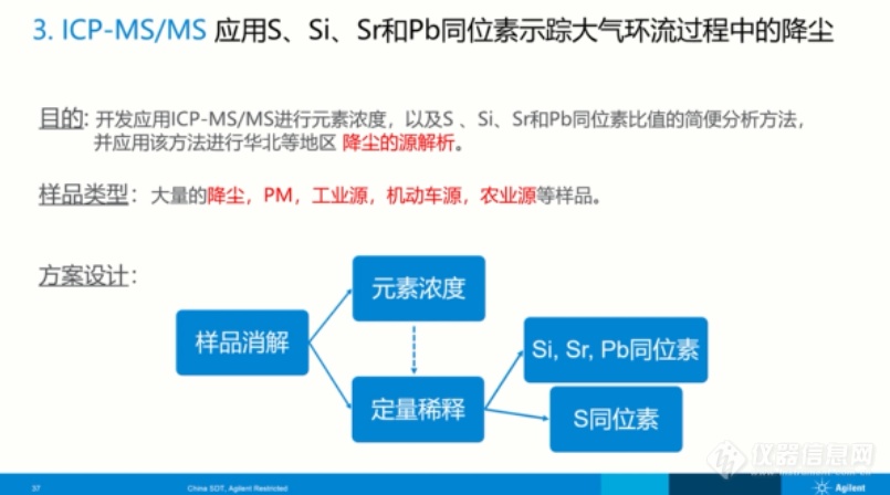 【安捷伦】视频回放来了！国家环境分析测试中心-安捷伦 2020 环境分析新技术论坛