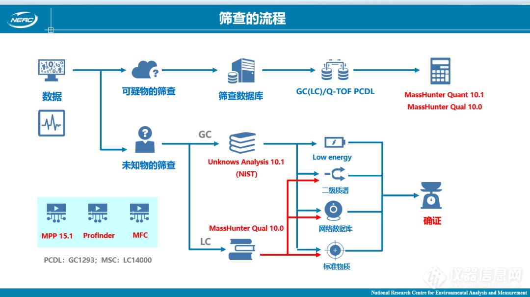 【安捷伦】视频回放来了！国家环境分析测试中心-安捷伦 2020 环境分析新技术论坛